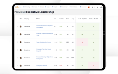 Knowledge Base Express: Manage Scorecards and Objects in Meetings