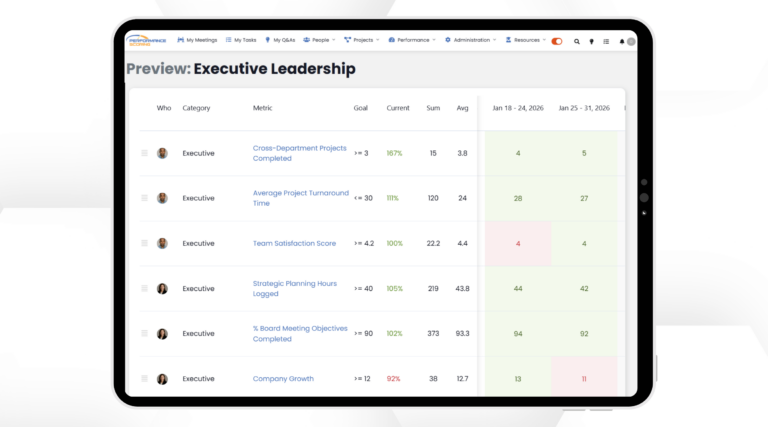 Performance Scoring meeting ScoreCard displayed on a tablet.