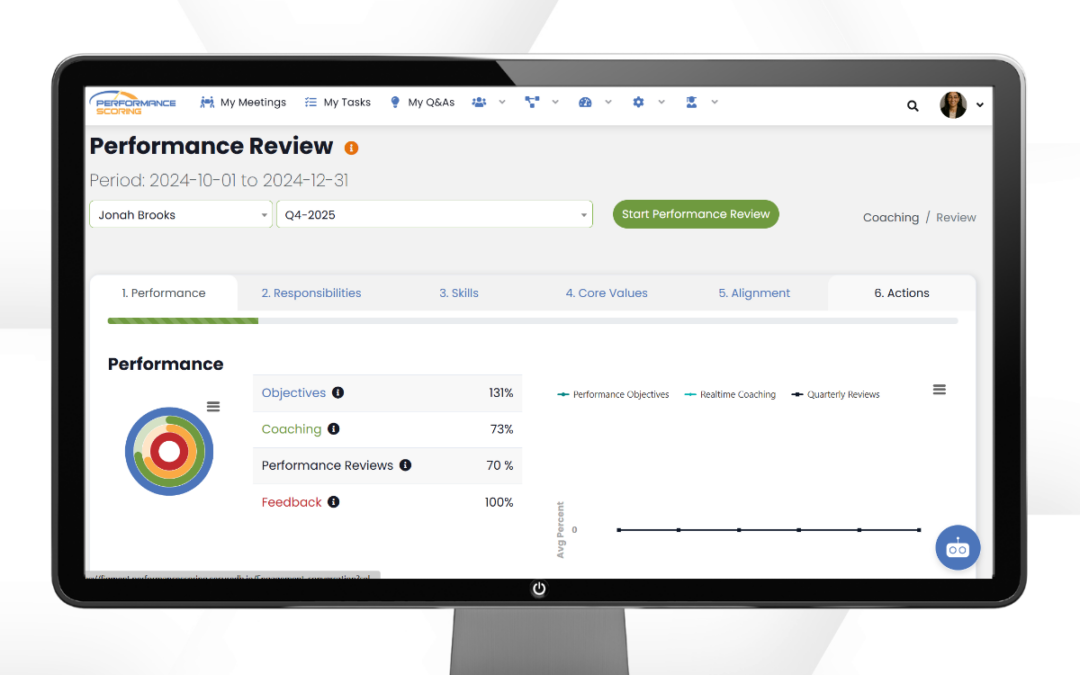 Performance review dashboard in Performance Scoring showing employee metrics, core values ratings, and feedback summary