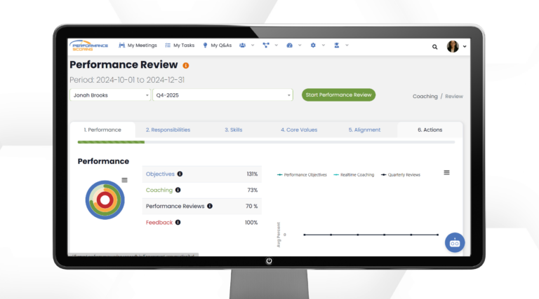 Performance Scoring performance review dashboard displayed on a monitor.