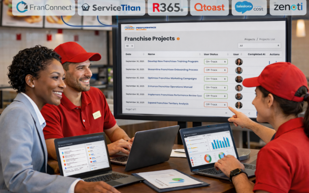 Business Operating System for Franchise Organizations