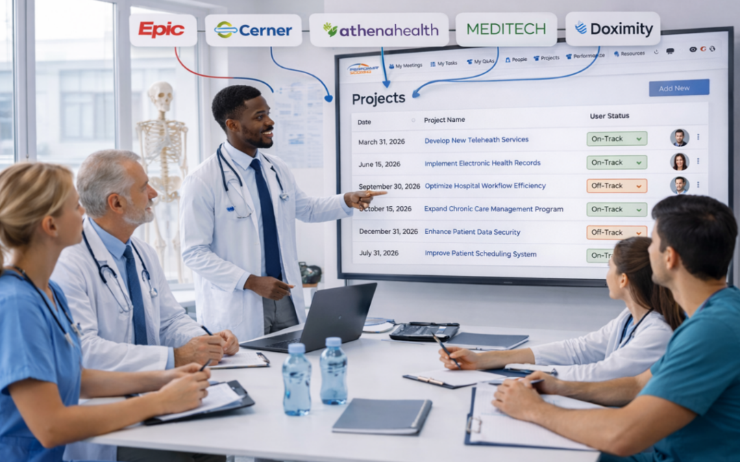 Business Operating System for Healthcare Practices