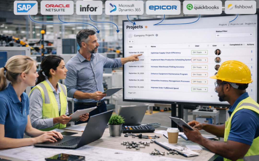 Manufacturing and warehouse team reviewing supply chain and production performance dashboards