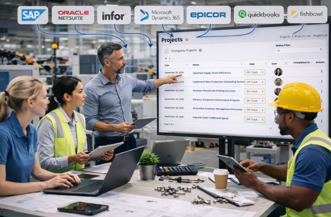 Business Operating System for Manufacturing & Distribution Industry ...