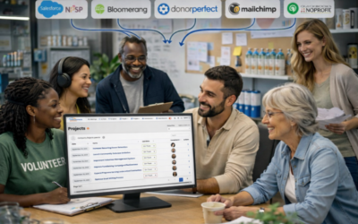 Business Operating System for Nonprofit Organizations