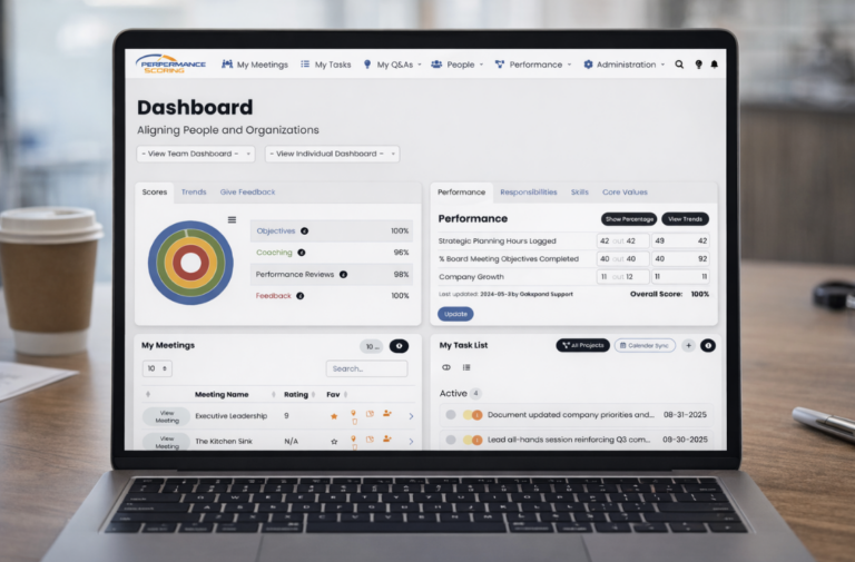 Performance Scoring dashboard displayed on a laptop.