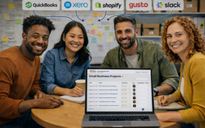 Business Operating System for Startups & Growing Businesses