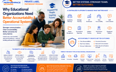 Why Educational Organizations Need Better Accountability & Operational Systems