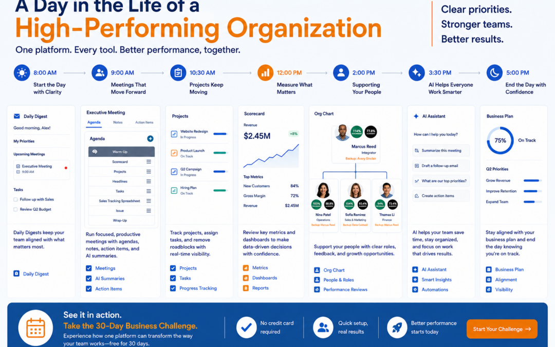 SaaS-style infographic showing how Performance Scoring helps teams manage meetings, projects, metrics, AI, org charts, and business goals in one platform.