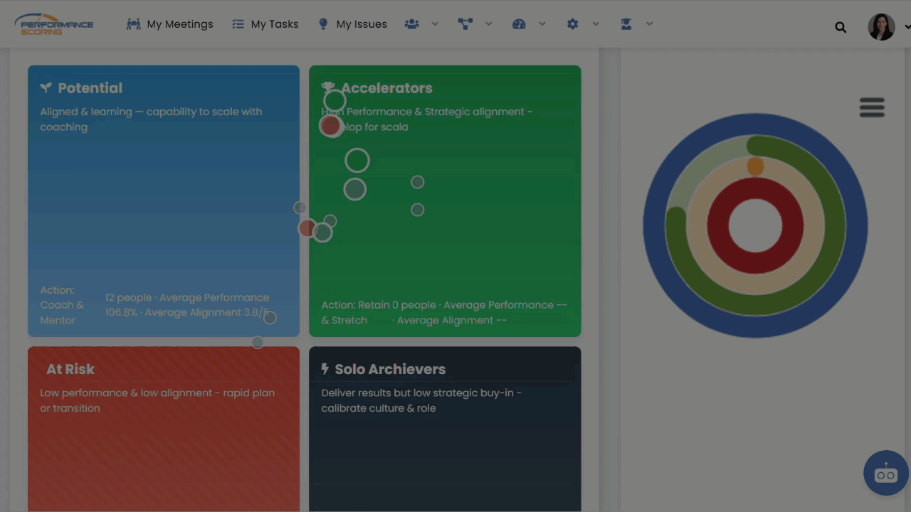 Plot your team's performance and alignment