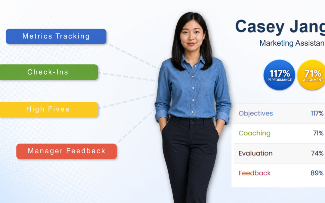 Performance Scoring employee profile showing Metrics tracking, Check-Ins, High Fives, manager feedback, coaching, and performance insights.