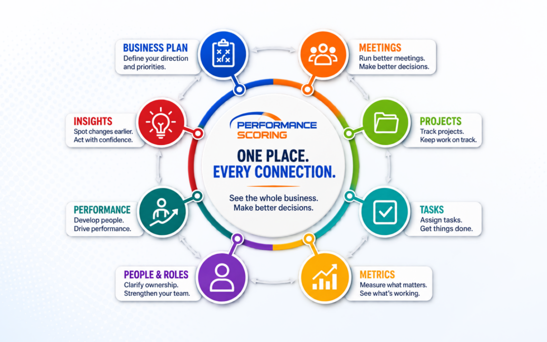 What Changes When Your Whole Business Is Connected?